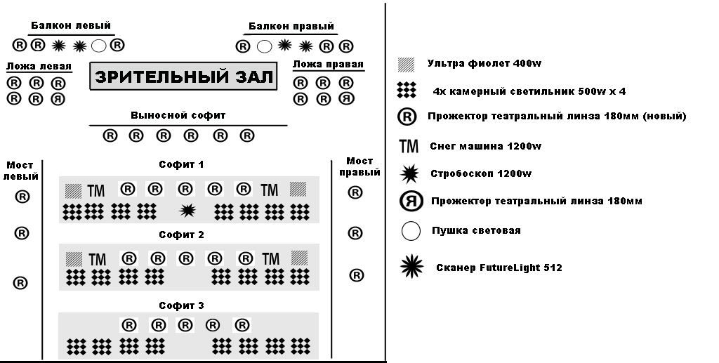 Световая партитура спектакля образец